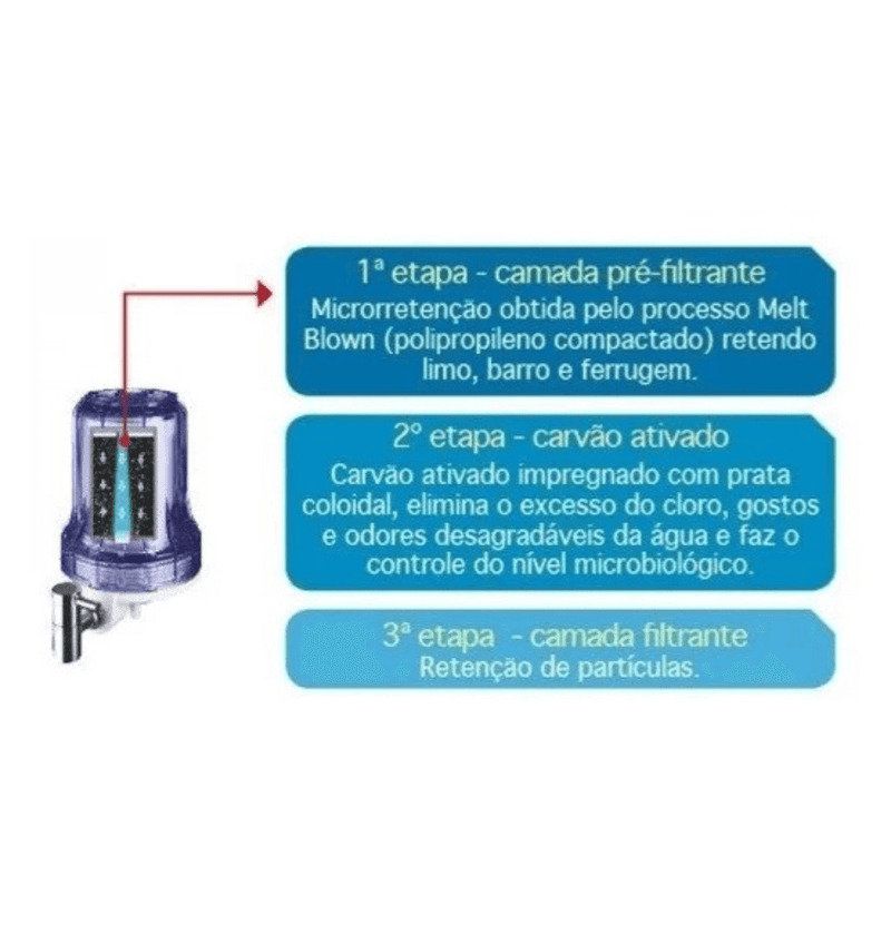 Filtro Loren Acqua 5 Polegadas Tranparente - Lorenzetti - Resistência Para Chuveiro