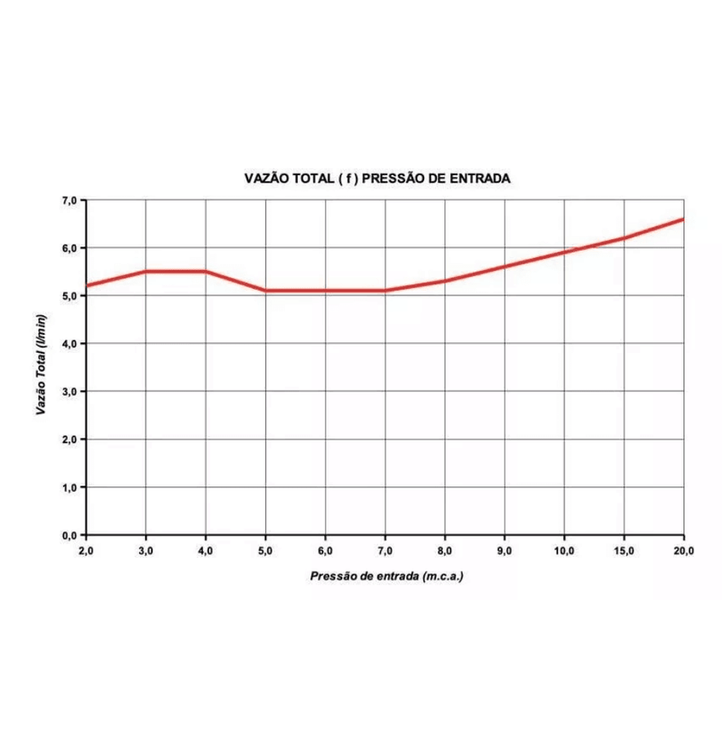 Maxi Aquecedor 127V/4600W -Lorenzetti - Resistência Para Chuveiro