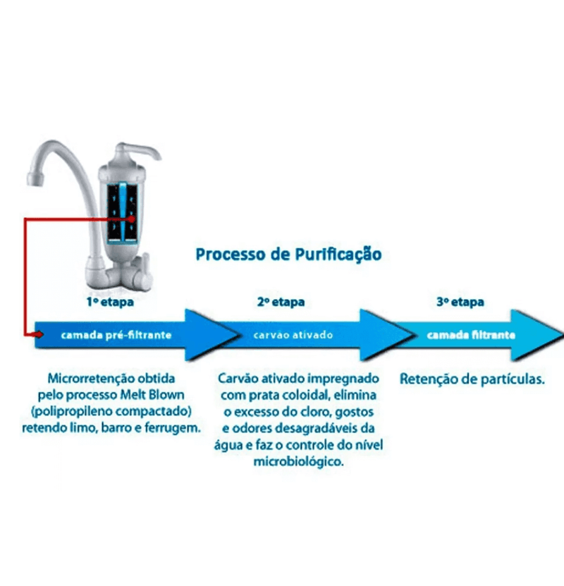 Purificador acqua bella com torneira black -Lorenzetti - Resistência Para Chuveiro